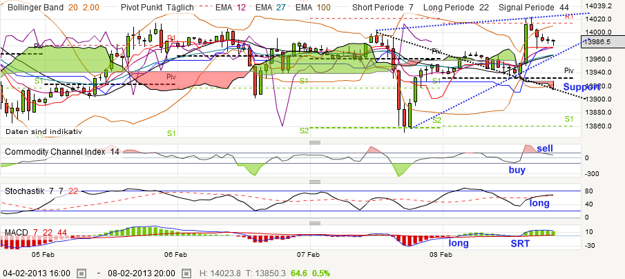 QV ultimate (unlimited) 576985