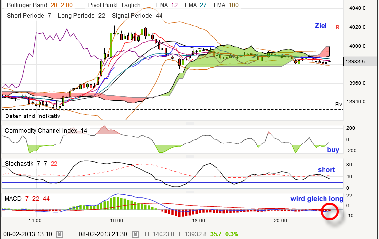QV ultimate (unlimited) 576994