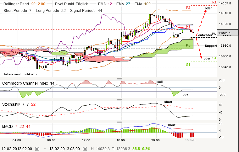 QV ultimate (unlimited) 578132