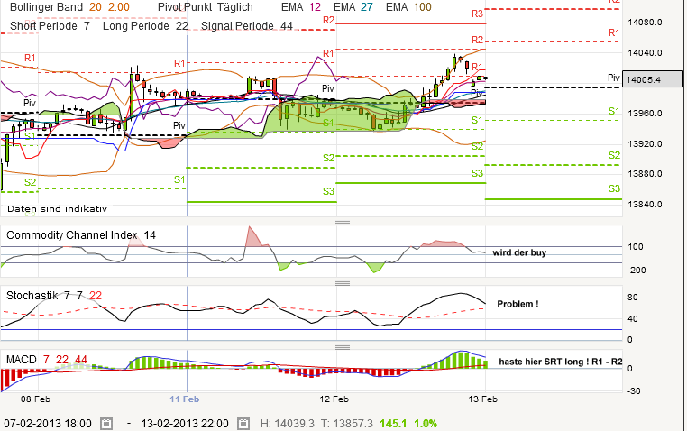 QV ultimate (unlimited) 578137