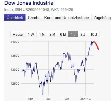 2013 QV DAX-DJ-GOLD-EURUSD-JPY 578225