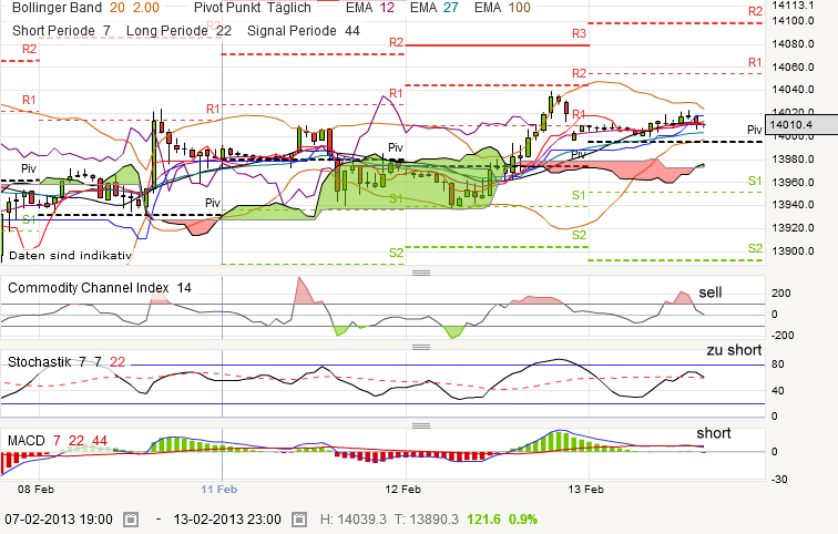 QV ultimate (unlimited) 578330