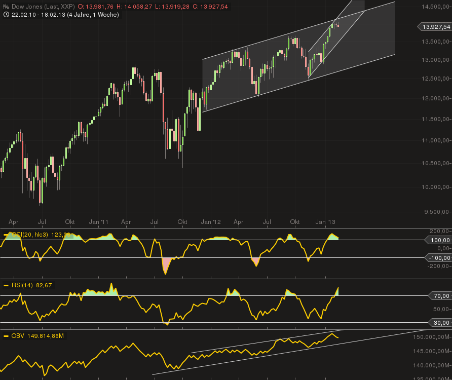 Deutsche Bank (moderiert) 580739