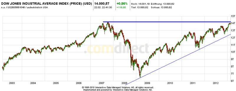 2013 QV DAX-DJ-GOLD-EURUSD-JPY 581708