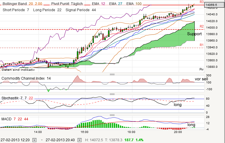 QV ultimate (unlimited) 583078