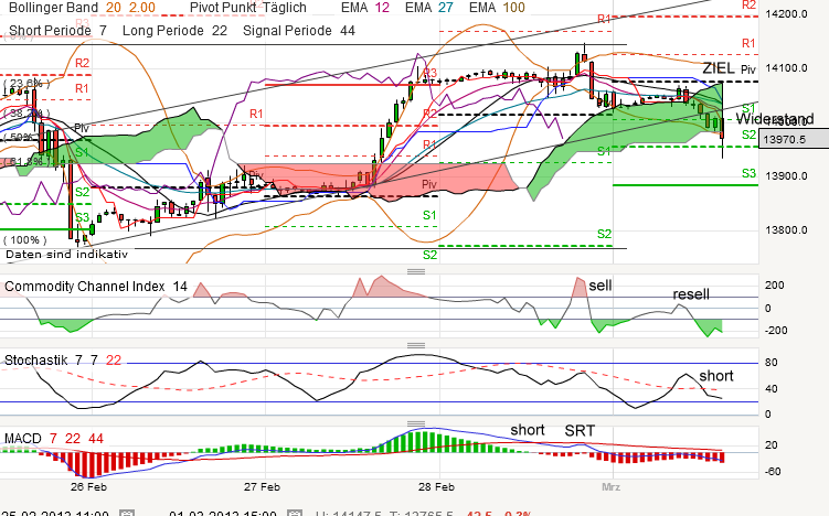 QV ultimate (unlimited) 583715