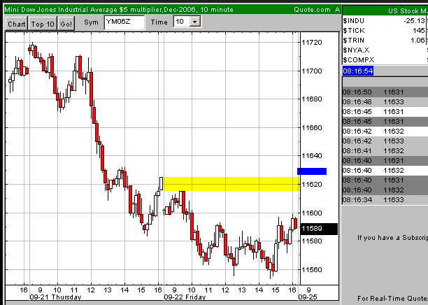 DAX 5500 Thread 58532