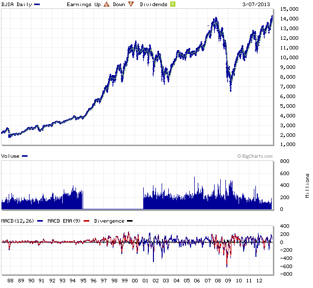 Wenn das Gold redet, dann schweigt die Welt! 585558