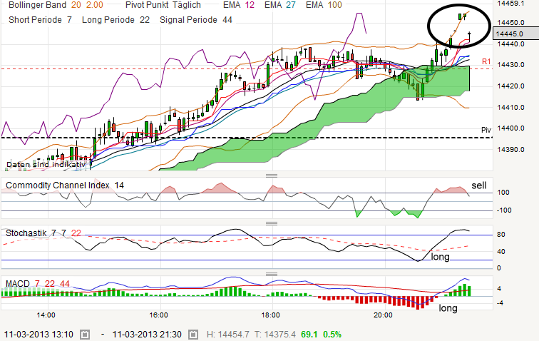 QV ultimate (unlimited) 586720