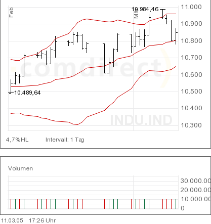 f-h Oni BW sb & Friends-TTT, Freitach 11.03.05 5899