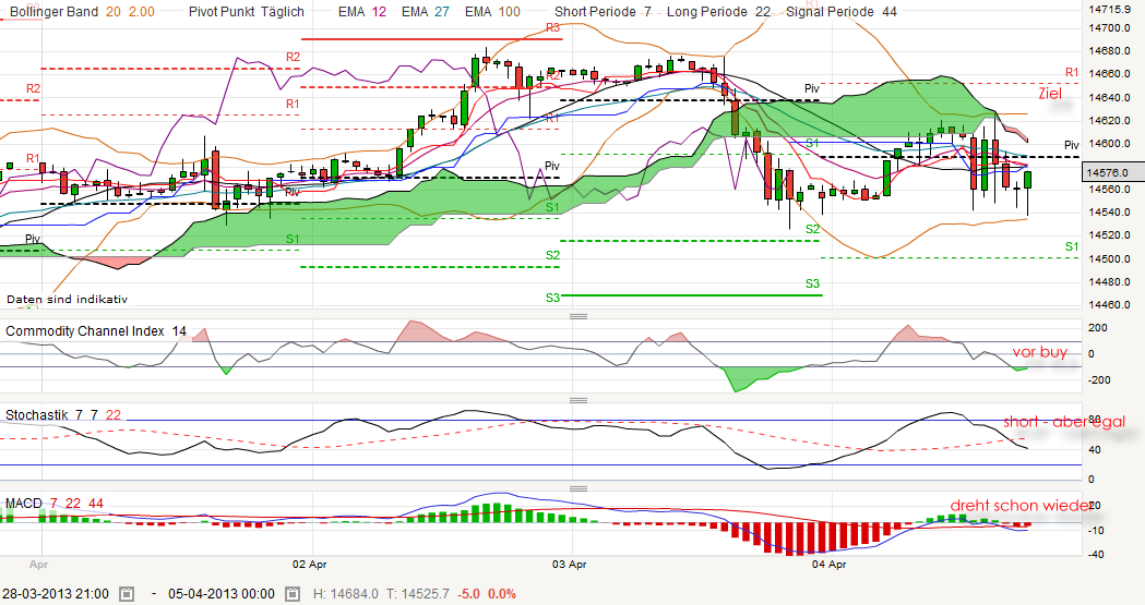 QV ultimate (unlimited) 594183