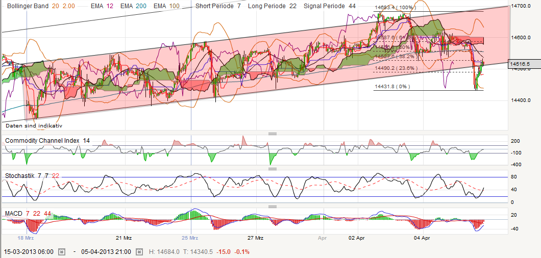 QV ultimate (unlimited) 594700
