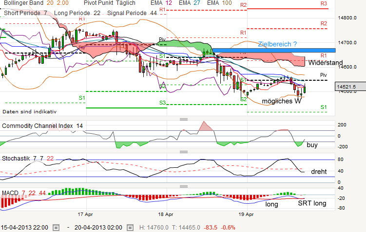 QV ultimate (unlimited) 599102
