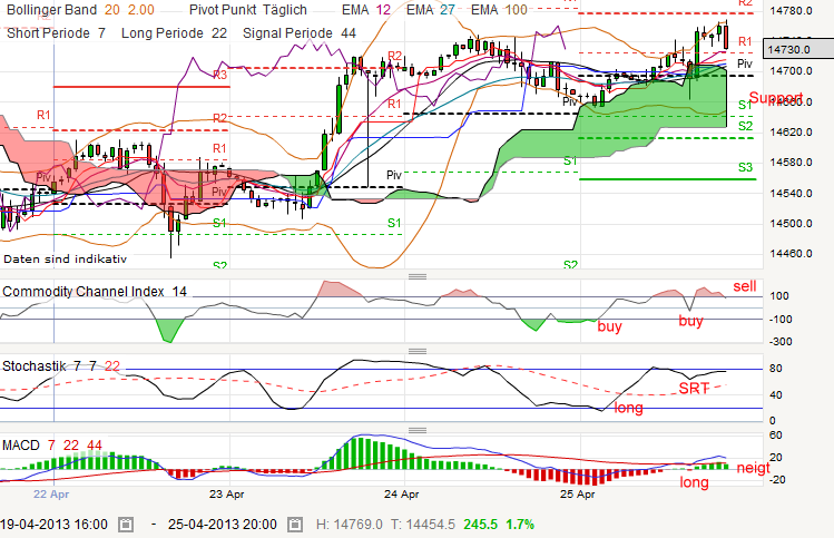 QV ultimate (unlimited) 600900