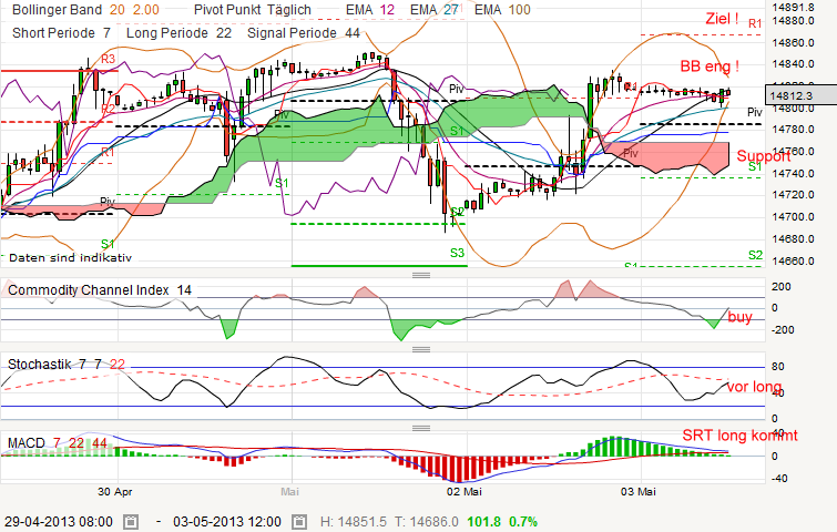 QV ultimate (unlimited) 602967