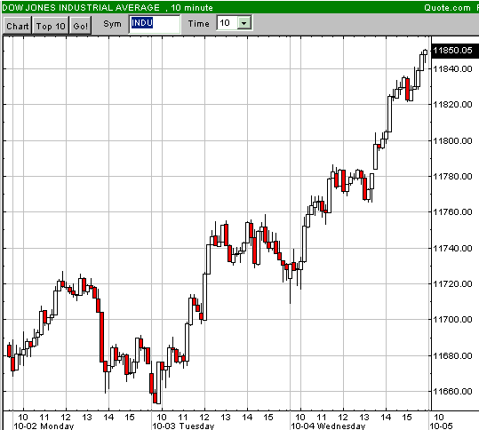 ► Day-Trading: Donnerstag, den 05.10.2006 60363
