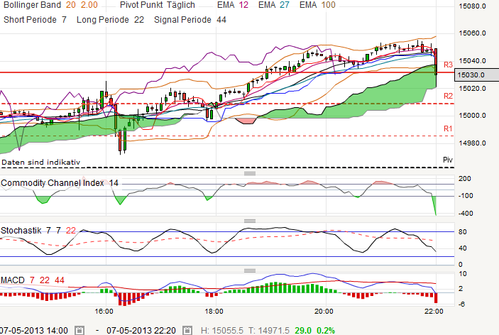 QV ultimate (unlimited) 604130