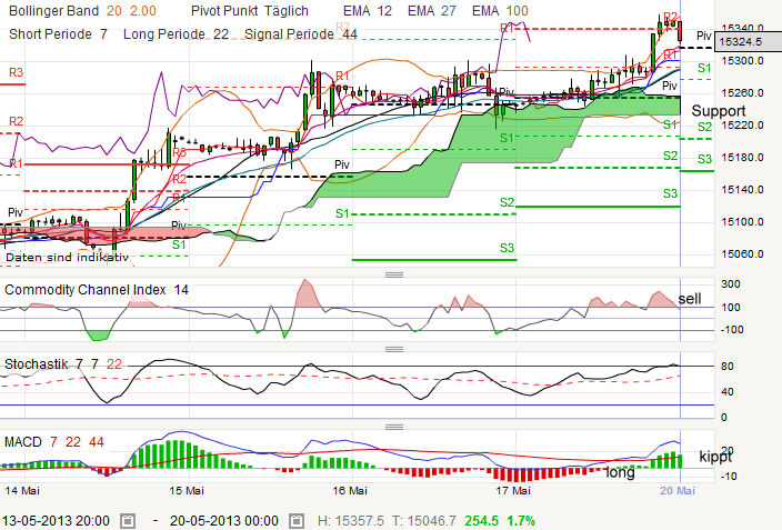 QV ultimate (unlimited) 607751