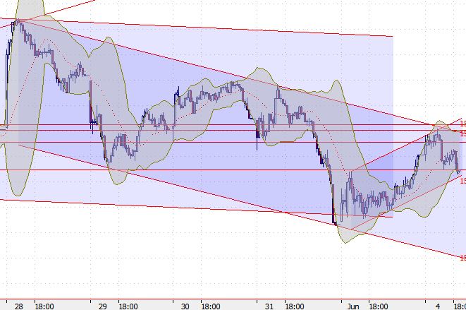 2013 QV DAX-DJ-GOLD-EURUSD-JPY 612670