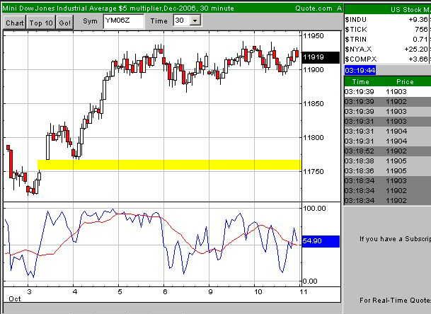 Da wartet noch ein kleines GAP o. T. 61378