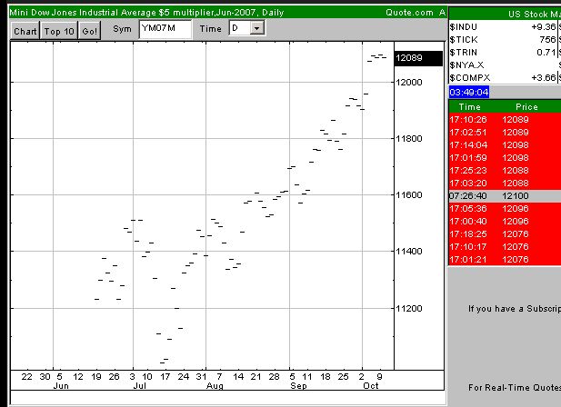 Da wartet noch ein kleines GAP o. T. 61383