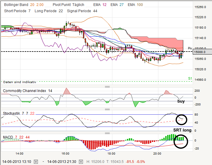 QV ultimate (unlimited) 615771