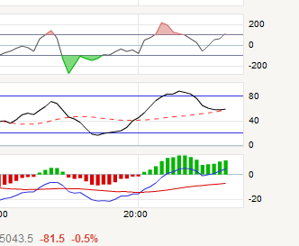 QV ultimate (unlimited) 615777