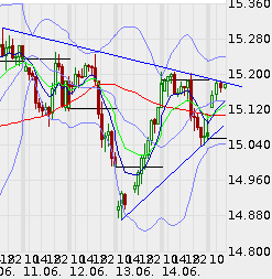 QV ultimate (unlimited) 616223