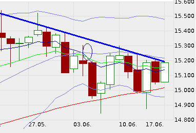QV ultimate (unlimited) 616233