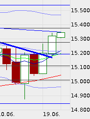 QV ultimate (unlimited) 616853