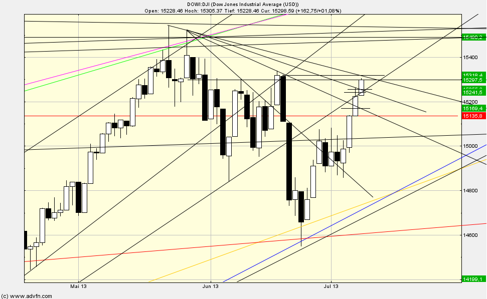 QV ultimate (unlimited) 622553