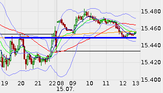 QV ultimate (unlimited) 624046