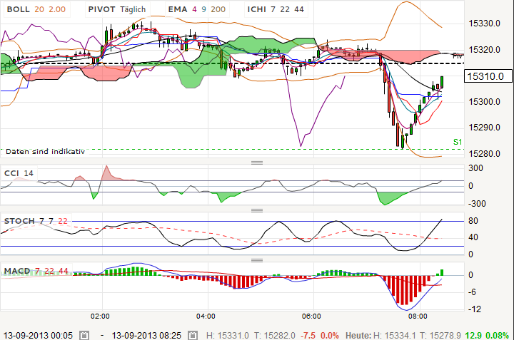 QV ultimate (unlimited) 643888