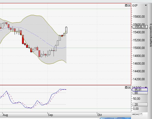 DAX 9500 in 2013 644864