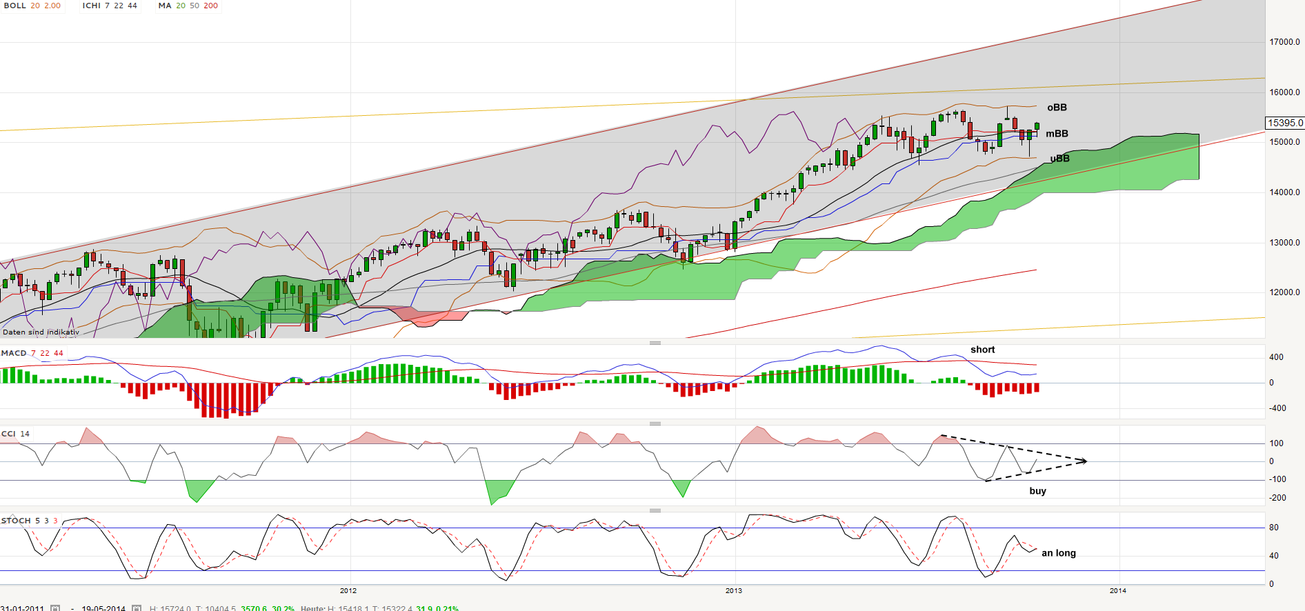 QV ultimate (unlimited) 655362