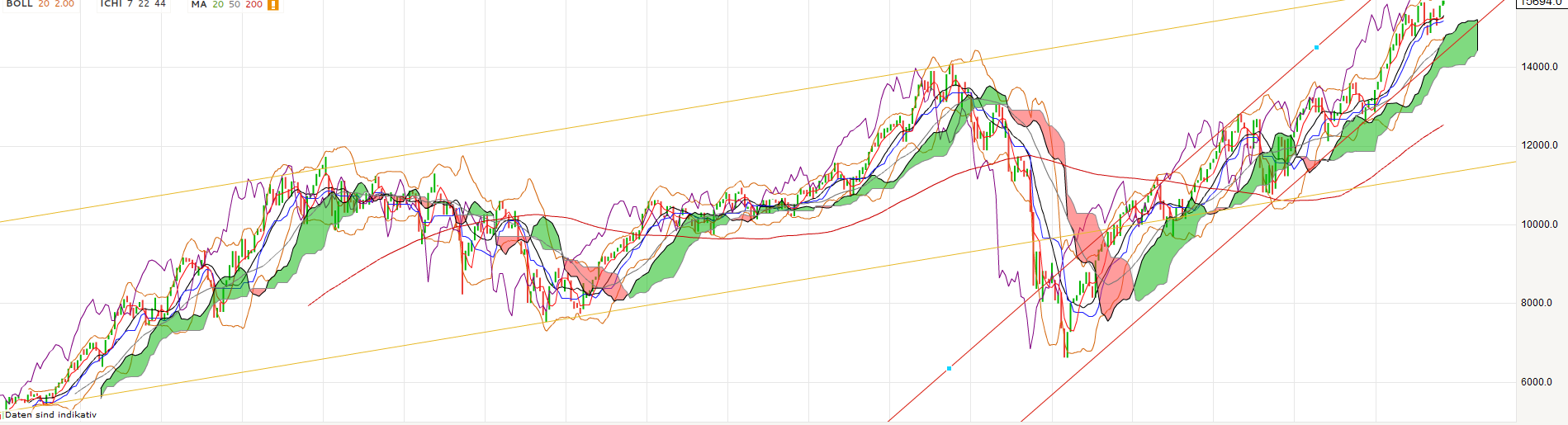 QV ultimate (unlimited) 662468