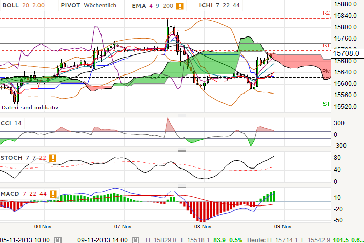 QV ultimate (unlimited) 662473