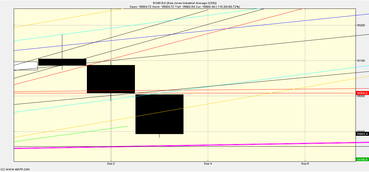 Quo Vadis Dax 2013 - Up, dank Liquidität 670552