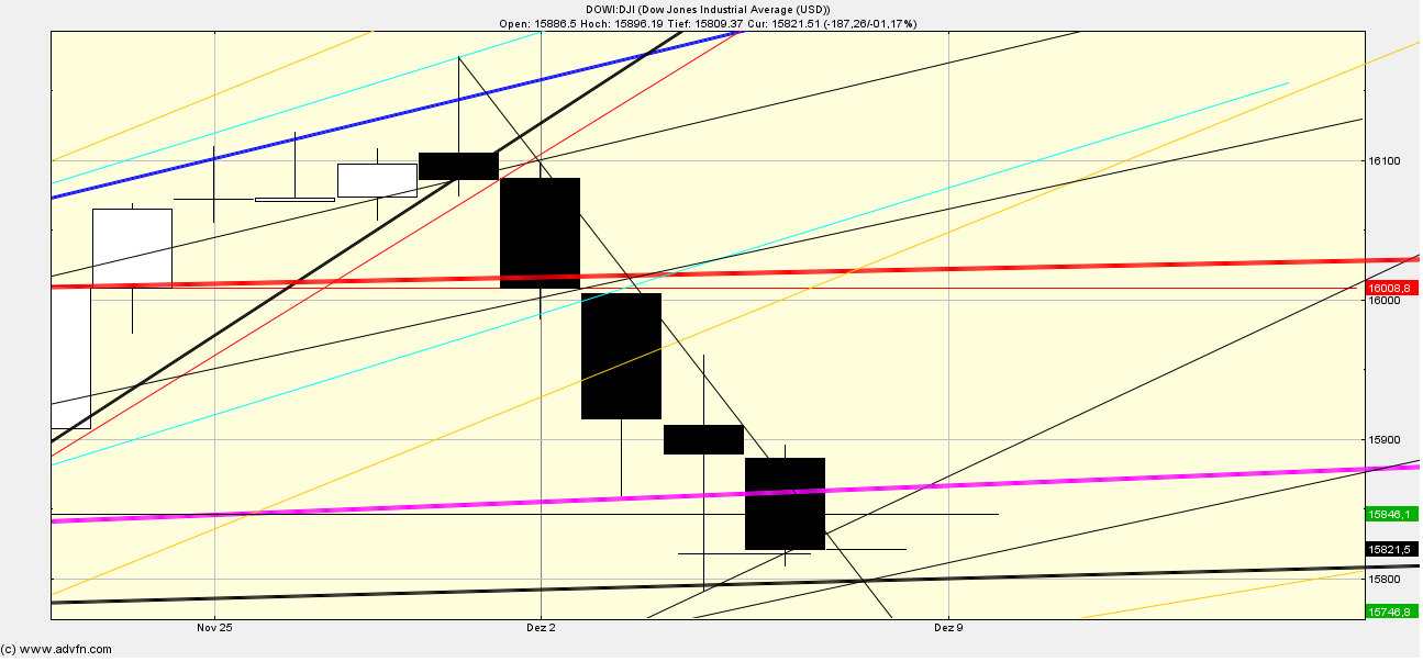 Quo Vadis Dax 2013 - Up, dank Liquidität 671417