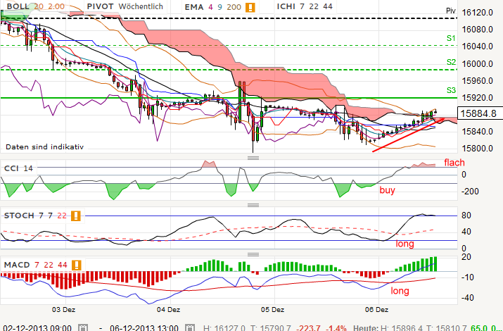 QV ultimate (unlimited) 671533