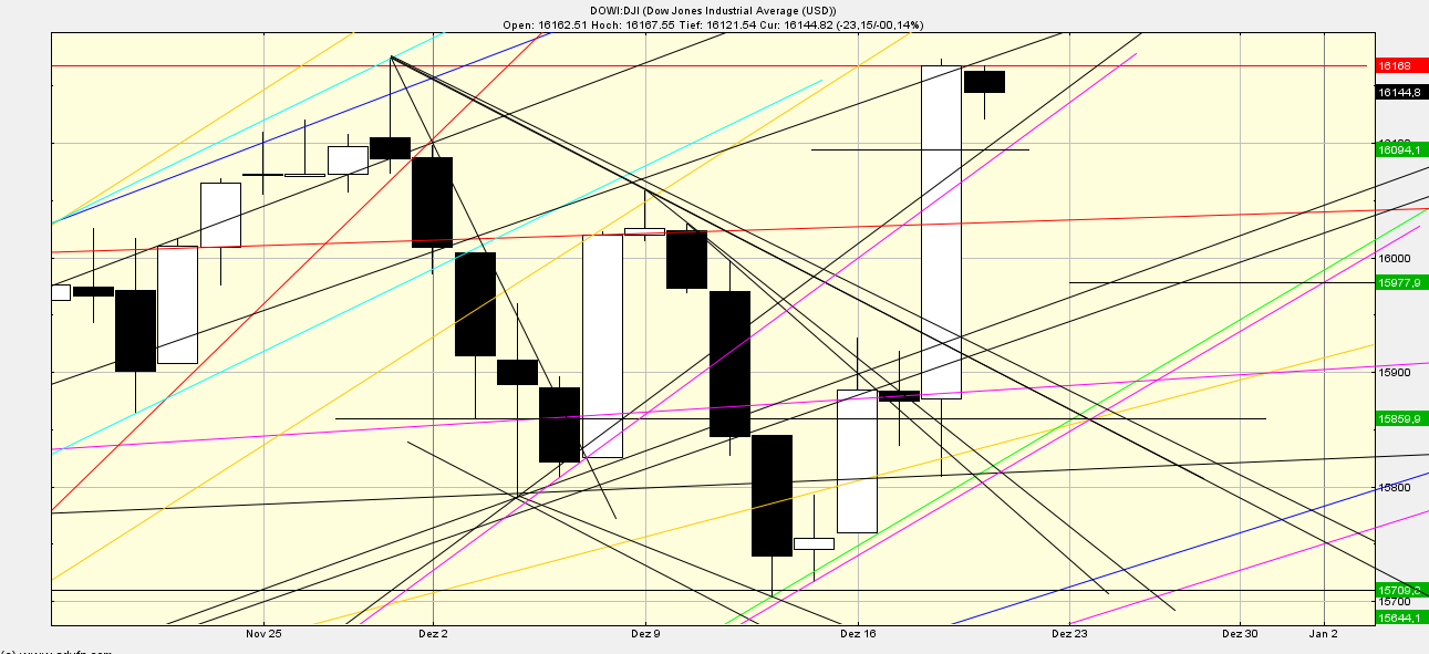 Quo Vadis Dax 2013 - Up, dank Liquidität 675503