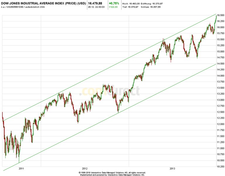2014 QV DAX-DJ-GOLD-EURUSD-JPY 677019