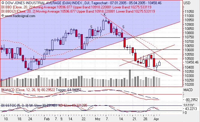 f-h Oni BW sb & Friends-TTT, Mittwoch 06.04.05 6771