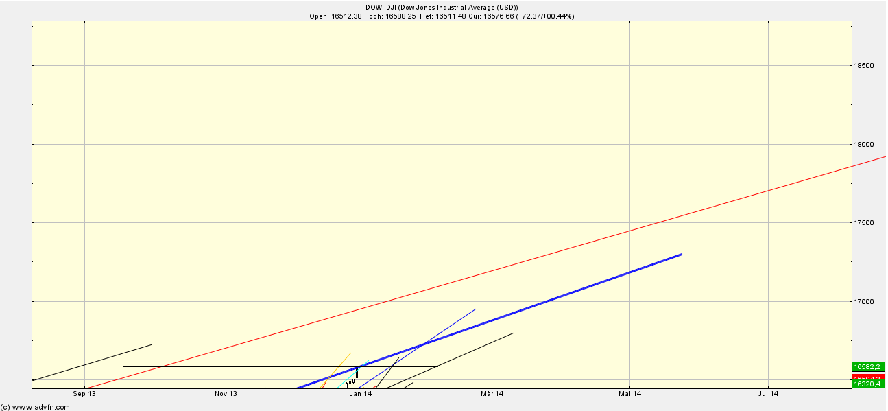 Quo Vadis Dax 2013 - Up, dank Liquidität 678023