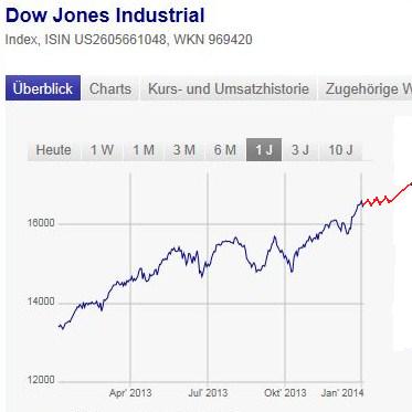 2014 QV DAX-DJ-GOLD-EURUSD-JPY 678714