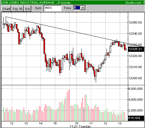 ▶ TTT-Team: Dienstag, 21.11.2006 67916