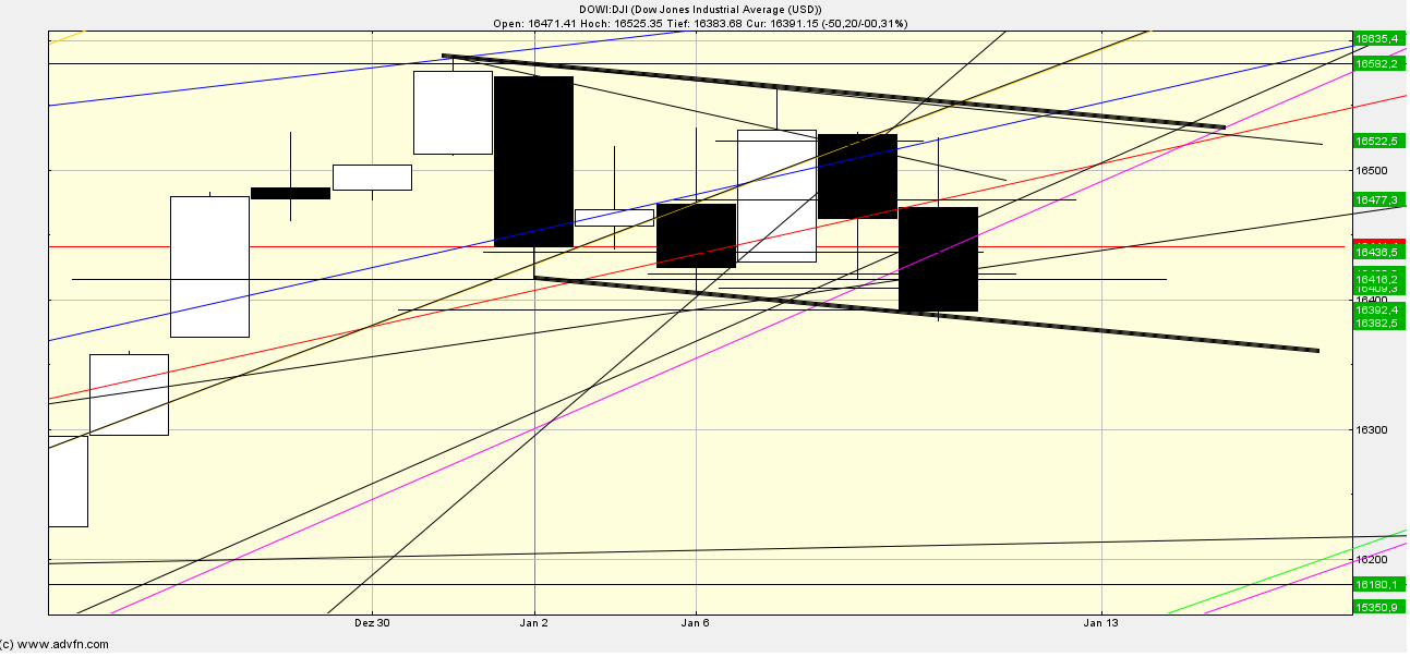 Quo Vadis Dax 2013 - Up, dank Liquidität 680612