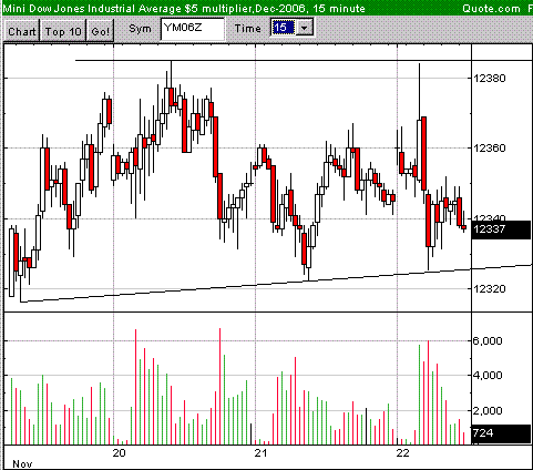 ▶ TTT-Team: Mittwoch, 22.11.2006 68089