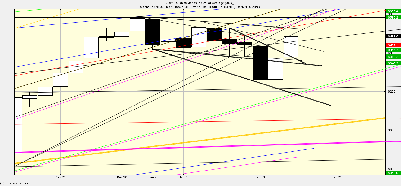 Quo Vadis Dax 2013 - Up, dank Liquidität 682859