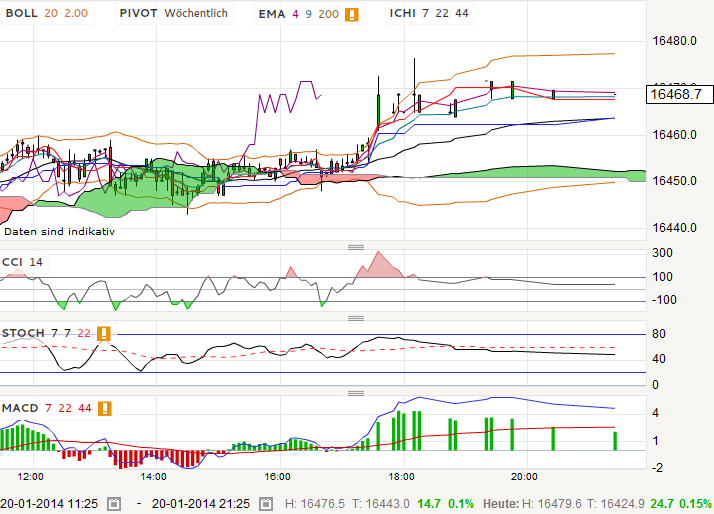 QV ultimate (unlimited) 684496